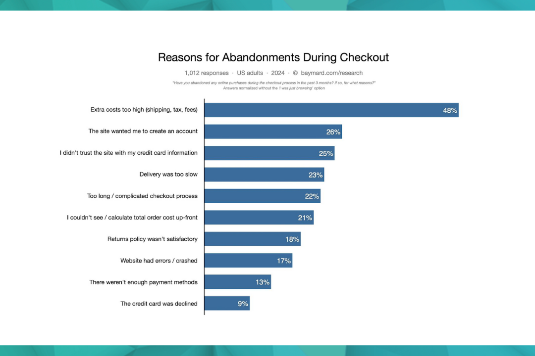 Reasons for Cart Abandonment