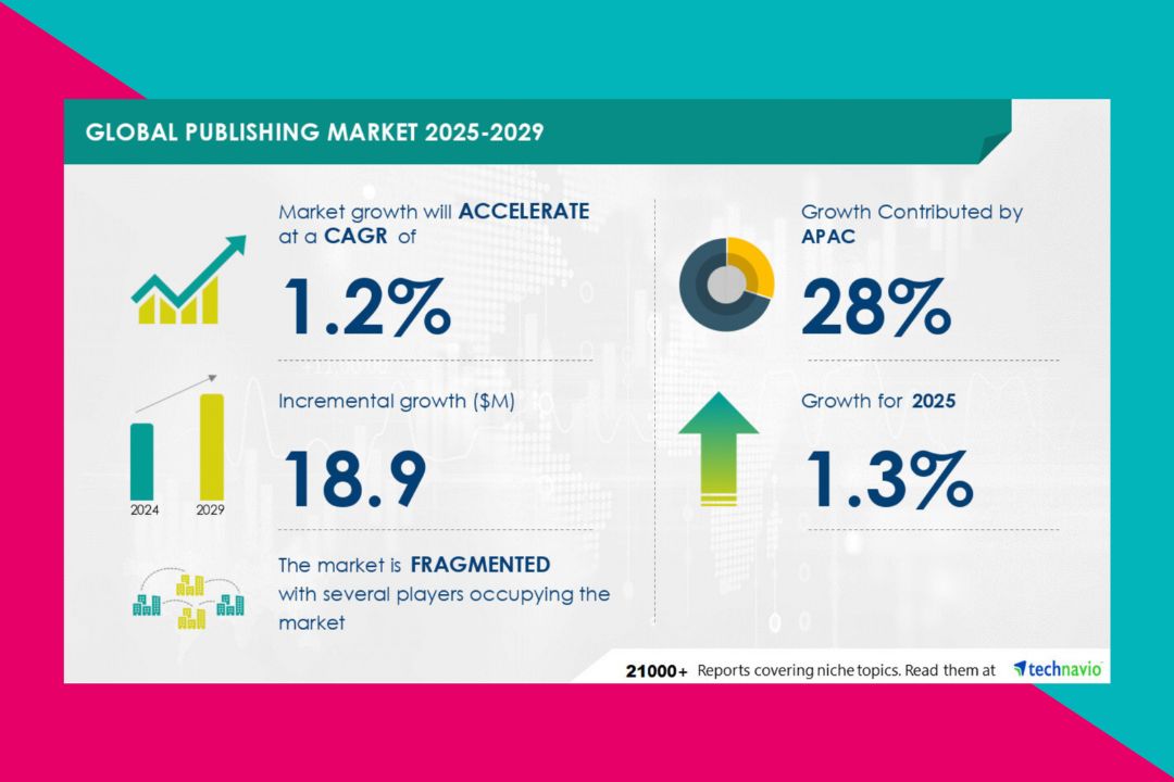 Publishing Market to Grow by USD 18.9 Million (2025-2029) - Technavio