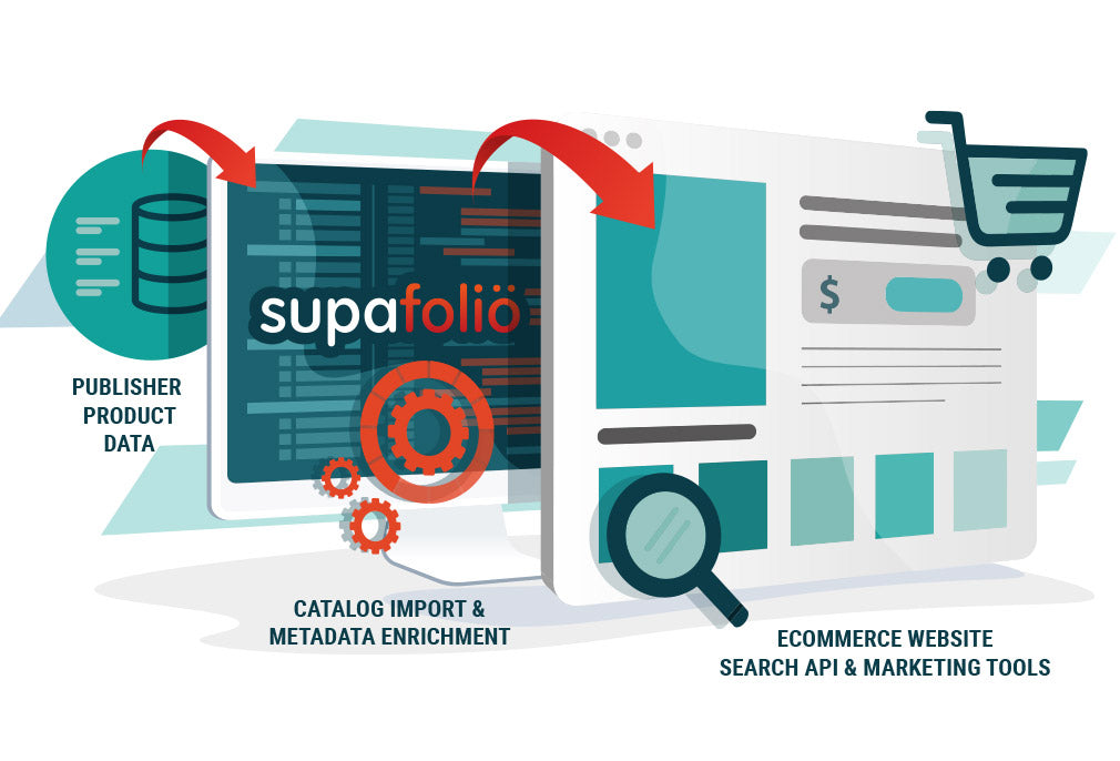 Supafolio API