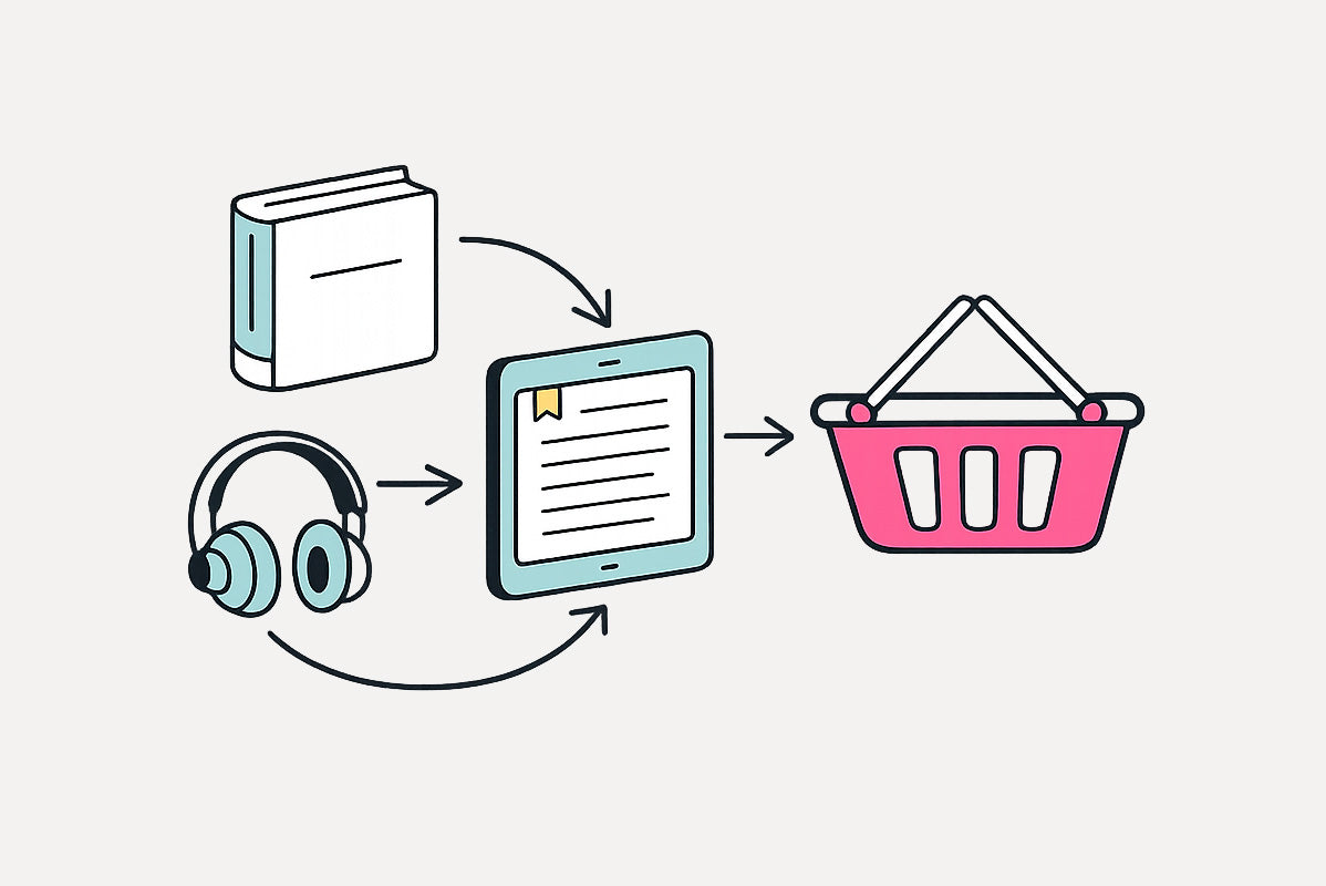 Illustration of a book, tablet, headphones, and shopping basket connected by arrows on a light gray background.
