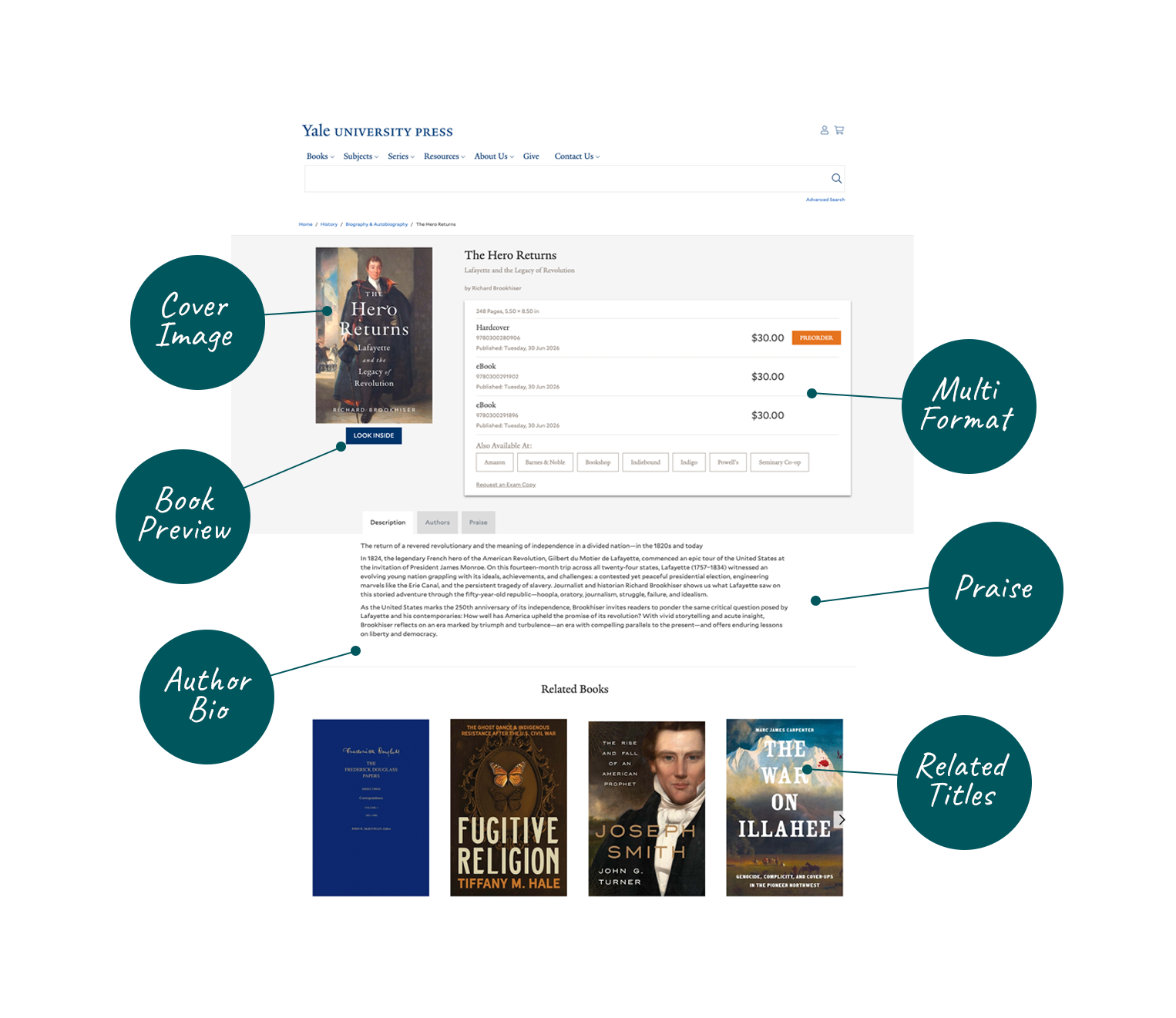 Yale University Press website page with book details and related content.
